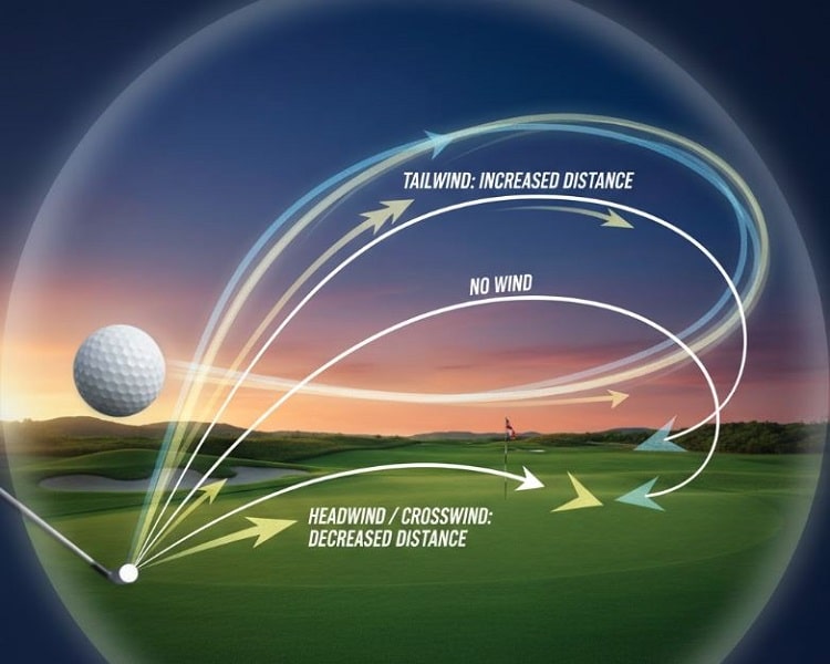 Wind Impact on Golf Ball Distance