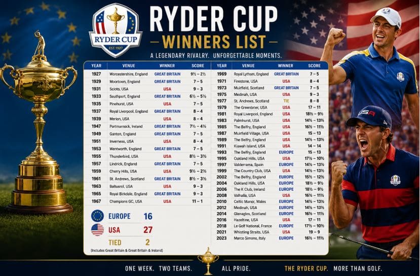 Rider Cup Winners list